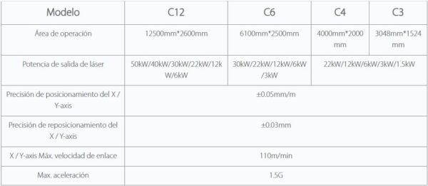 SERIE C – Máquina de corte de metal por láser de fibra de lámina base con protección completa