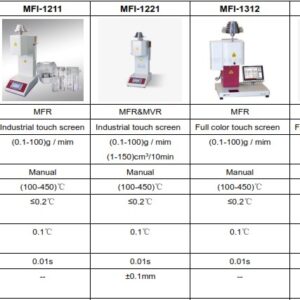 Melt Flow Indexer