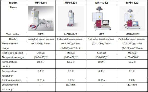 Melt Flow Indexer