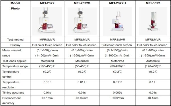 Melt Flow Indexer