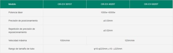 Exchange table sheet & tube fiber laser cutting machine OR-EHT