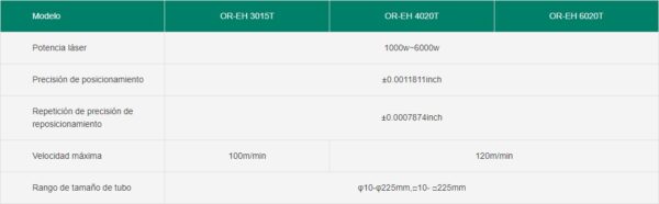 Exchange table sheet & tube fiber laser cutting machine OR-EHT