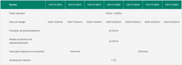 Flatbed fiber laser cutting machine OR-FH