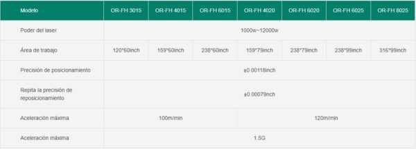 Máquina de corte por láser de fibra plana OR-FH