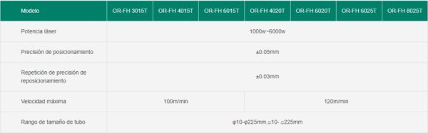 Dual-use sheet & tube fiber laser cutting machine OR-FHT