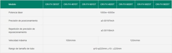 Dual-use sheet & tube fiber laser cutting machine OR-FHT