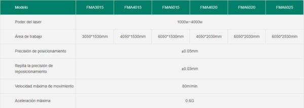 Advertising dedicated fiber laser cutting machine OR-FMA