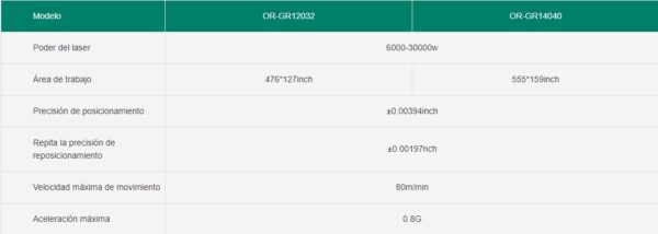 Serie GR24032 de cortadora láser de vía terrestre OR-GR