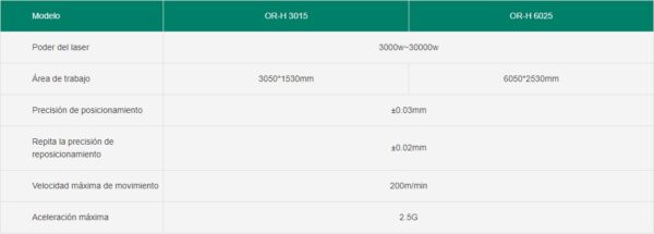 High power fiber laser cutting machine OR-H