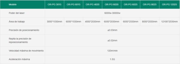 High power fiber laser cutting machine OR-PG