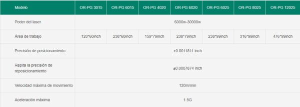 High power fiber laser cutting machine OR-PG