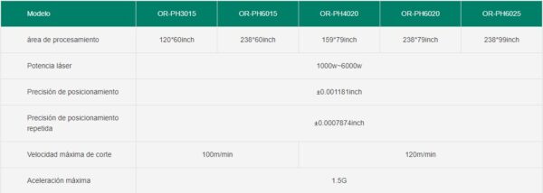 Máquina de corte por láser de láminas totalmente cerrada OR-PH