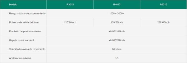 Coil steel laser flexible production line OR-R