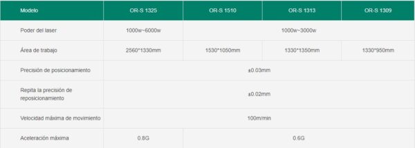 High precision fiber laser cutting machine OR-S