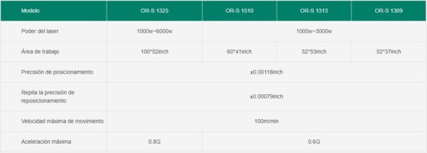 Máquina de corte por láser de láminas de alta precisión OR-S