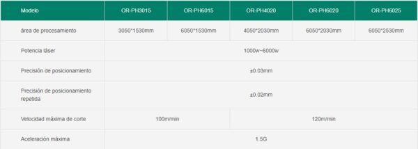 High precision fiber laser cutting machine OR-S1530