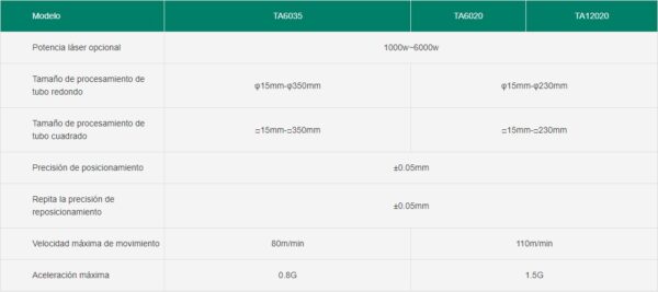 High-precision laser cutting tube OR-TA