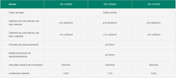 High-performance tuber laser cutting OR-TG