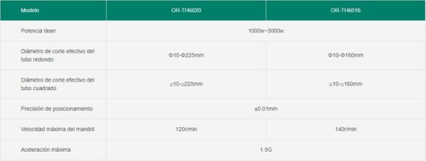 Side-mounted high-efficiency laser pipe cutting machine OR-TH