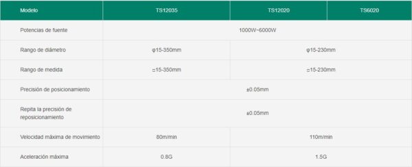 Three-chuck tube fiber laser cutting machine OR-TS