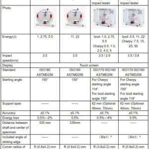 Pendulum Impact Tester