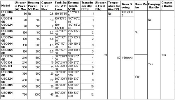 Digital Ultrasonic Cleaner, USC-D series