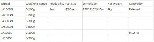 1mg Precision Balance