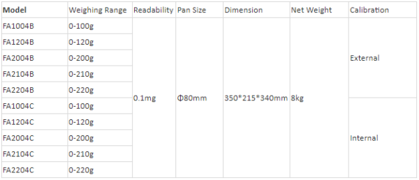 0.1mg Analytical Balance