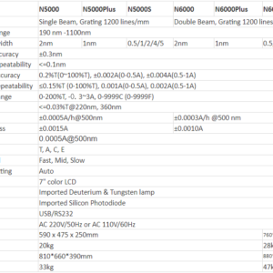 Color Screen Spectrophotometer