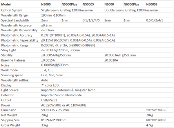 Color Screen Spectrophotometer