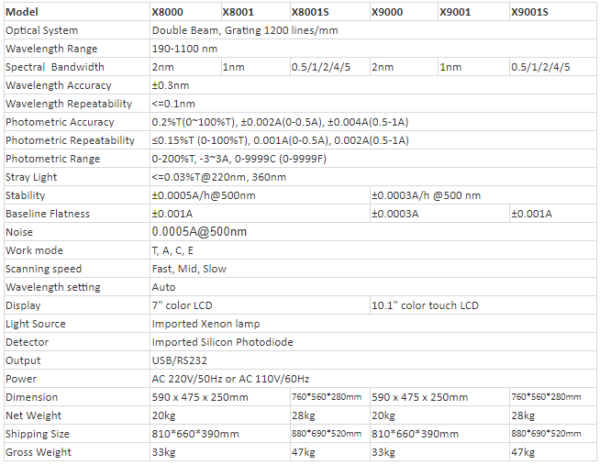 Xenon Lamp Spectrophotometer